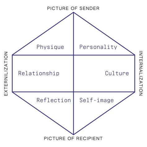 kapferer prism examples.